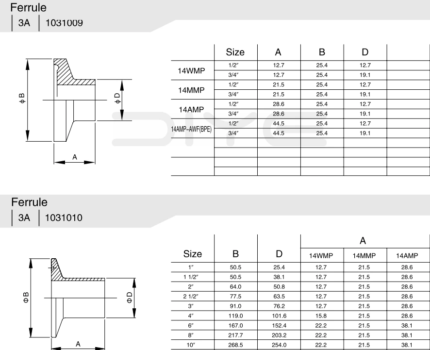 Sanitary Stainless Steel Ferrule