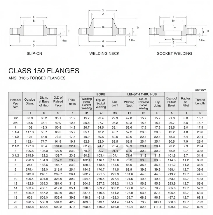 Slip-On Welding Flange